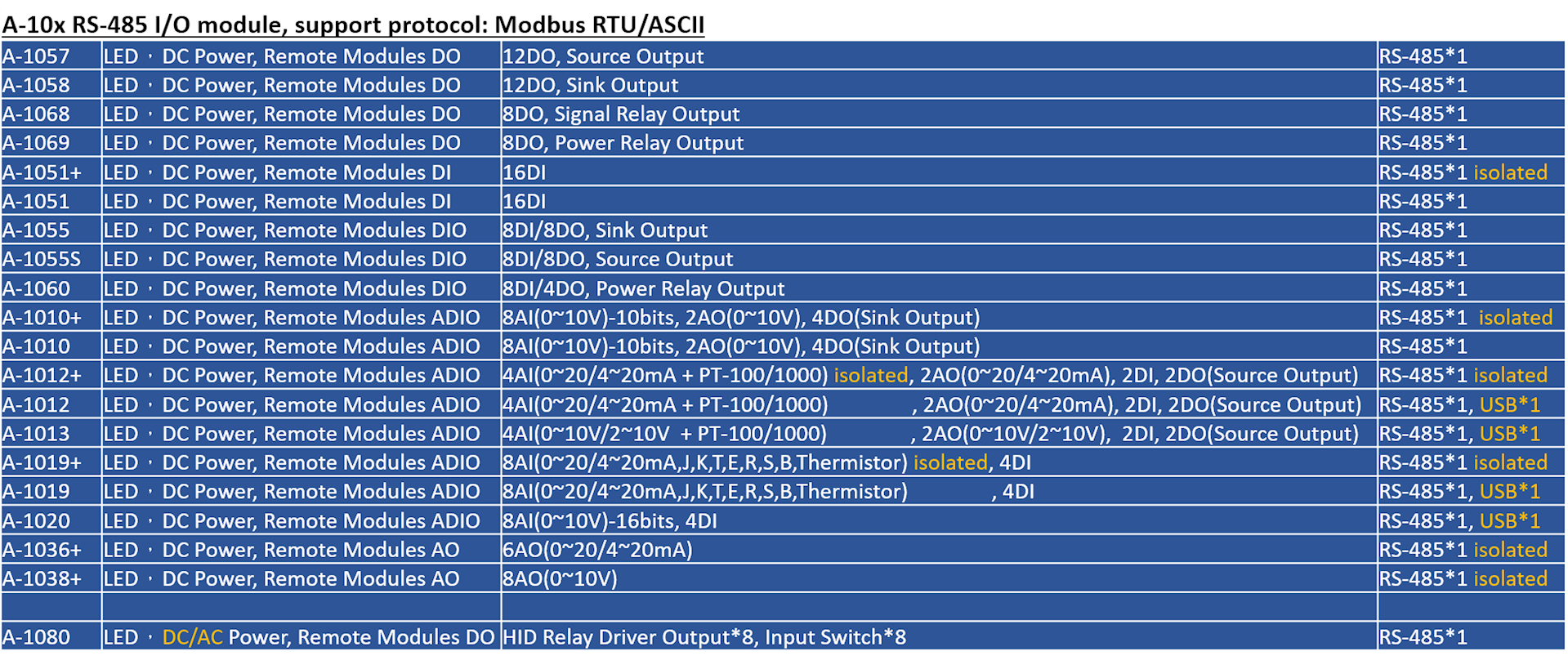mô đun I/O RS-485 8DI 4DO