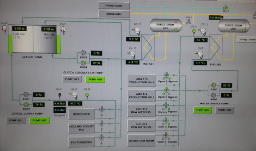 Control Panel System Radiator Control Panel for Cooling System - QUANDO