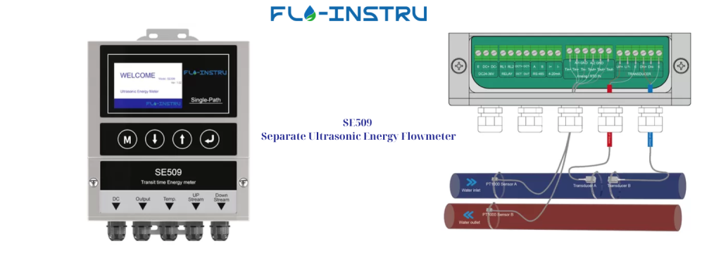 Flo Instruments Ultrasonic Flowmeter SE509