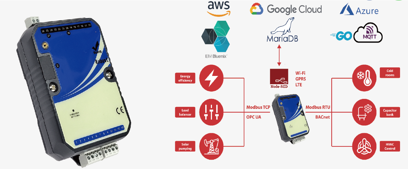 A-9N Yottacontrol IoT gateway