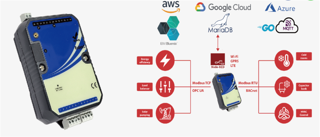 A-9N Yottacontrol IoT gateway
