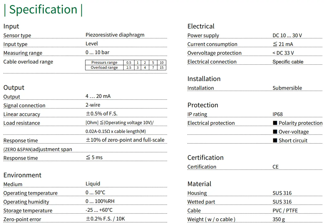 Cảm biến áp suất chìm L051 specification