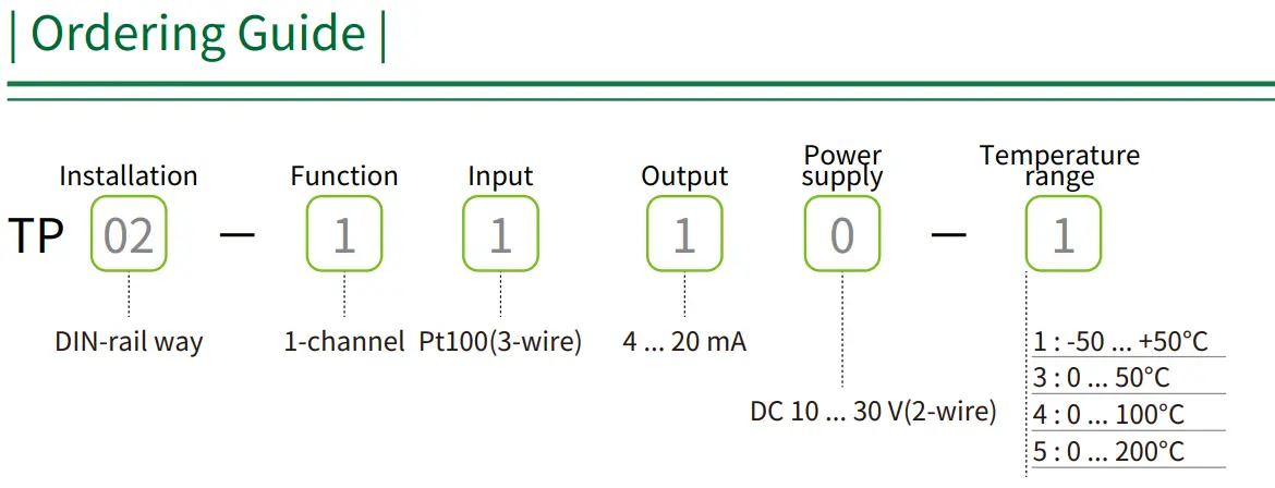 bộ chuyển đổi nhiệt độ Pt100 đầu ra 4-20mA TP02 hướng dẫn đặt hàng