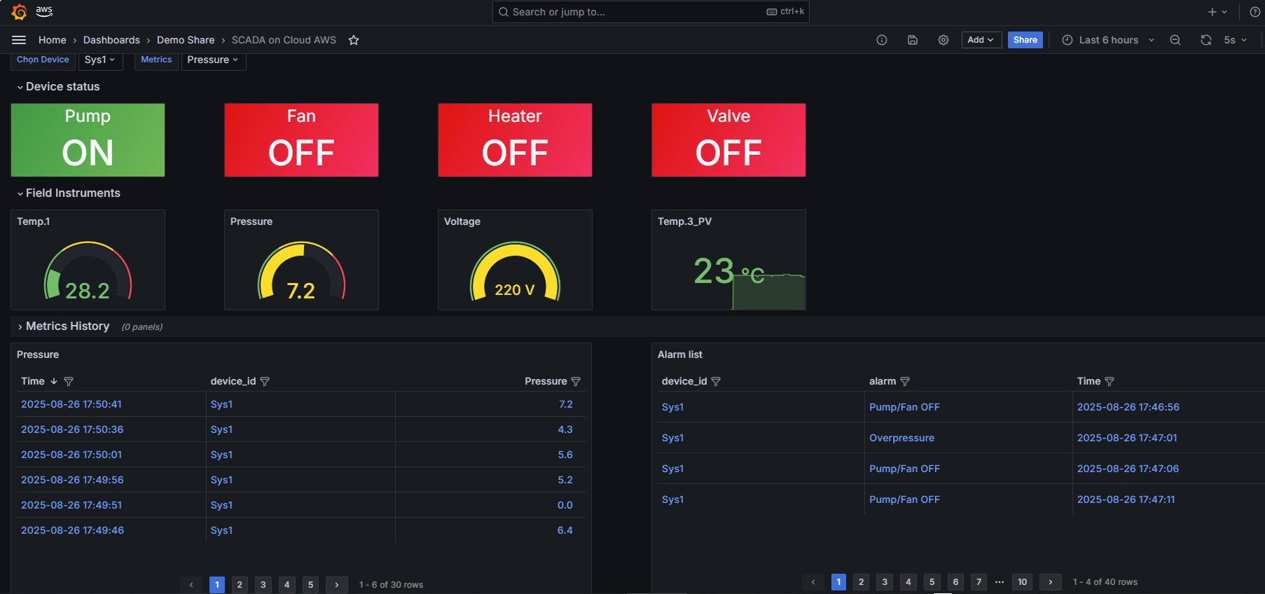 kết nối cloud iot