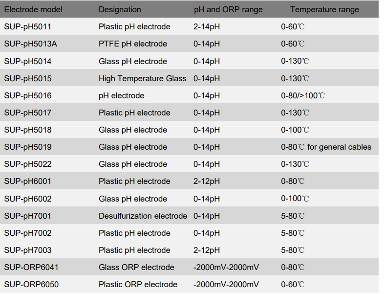 SUP pH ORP sensor