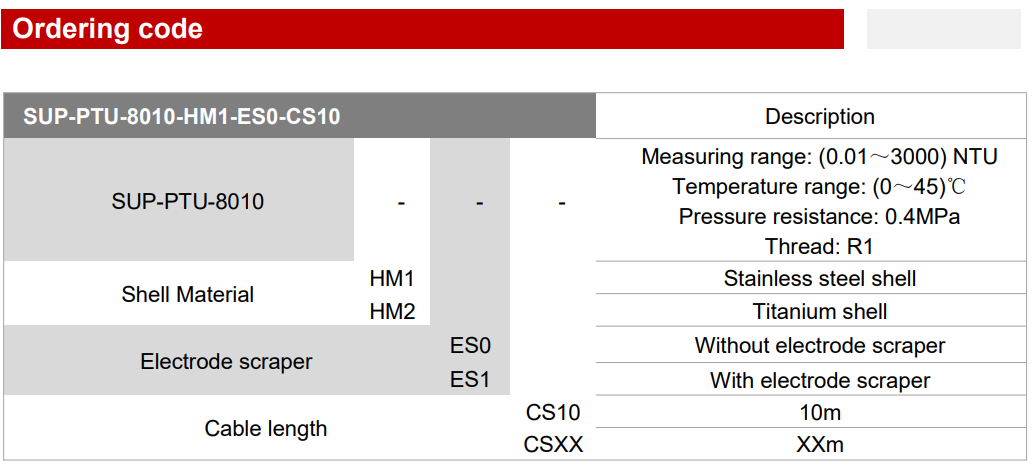 cảm biến đo độ đục SUP-PTU-8010-Turbidity-Sensor-Ordering