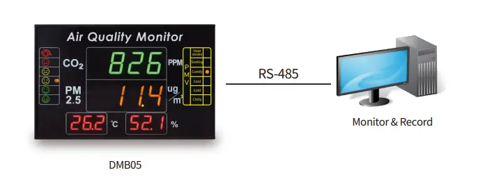 Màn hình LED hiển thị kết nối máy tính