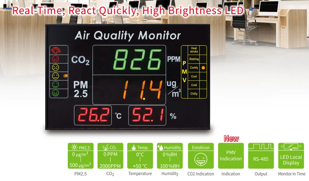 Màn hình LED hiển thị chất lượng không khí DMB05