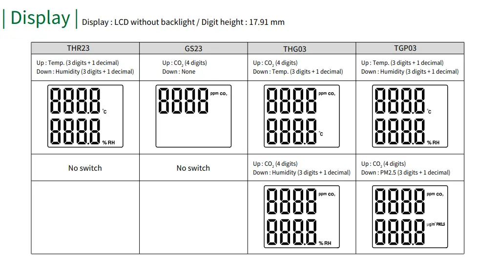 Cảm biến nhiệt độ & độ ẩm THR23 GS23 THG03 TGP03 display