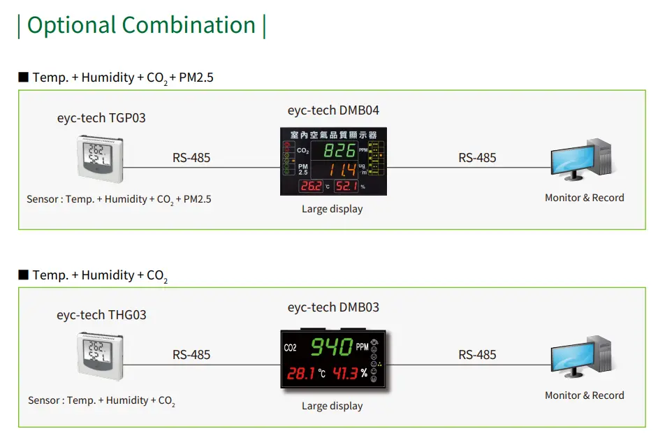 Cảm biến nhiệt độ & độ ẩm tùy chọn với bảng led hiển thị