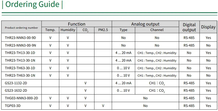 Cảm biến nhiệt độ & độ ẩm THR23 GS23 THG03 TGP03 spec