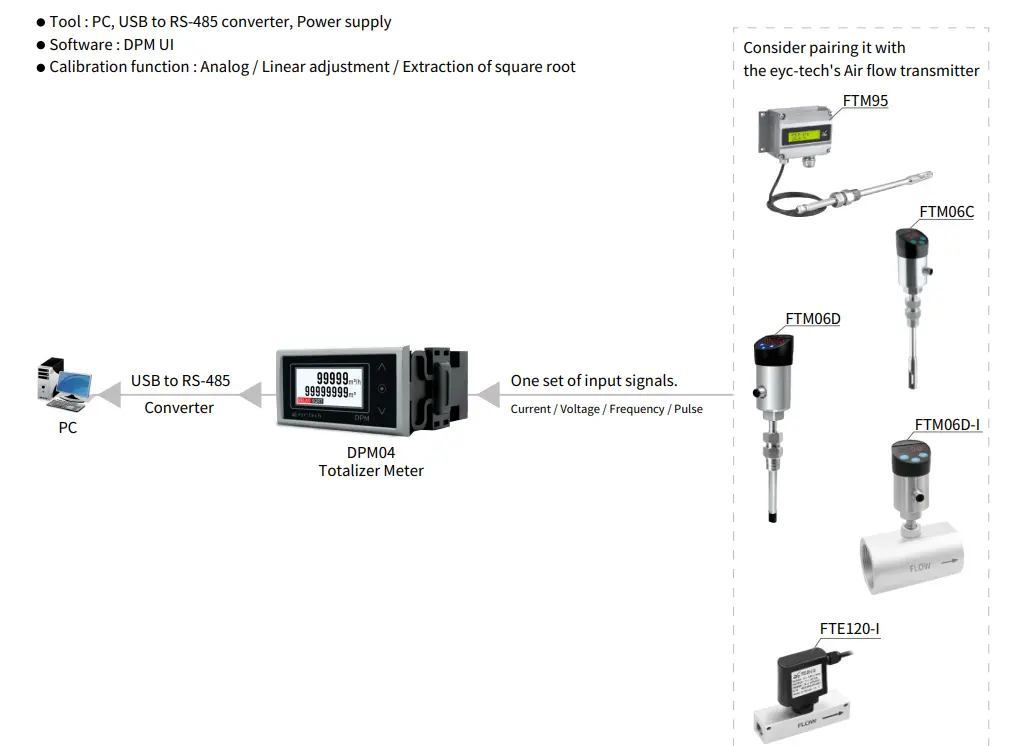 Bộ hiển thị tổng lưu lượng DPM04