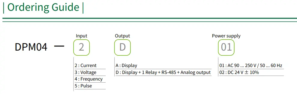 Bộ hiển thị tổng lưu lượng DPM04_ordering