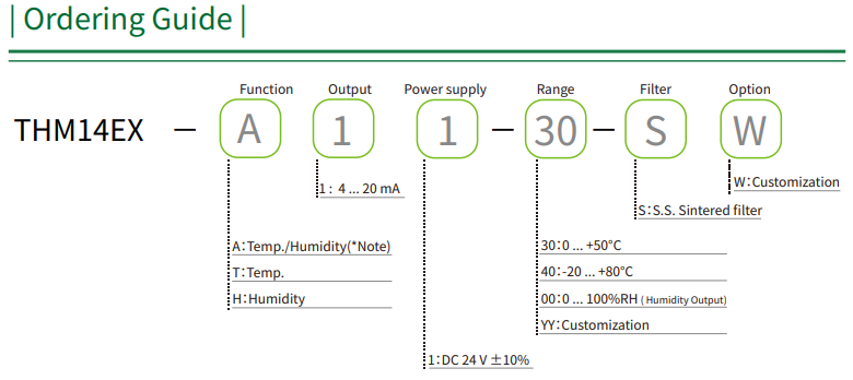 Cảm biến nhiệt độ & độ ẩm chống cháy nổ THM14EX