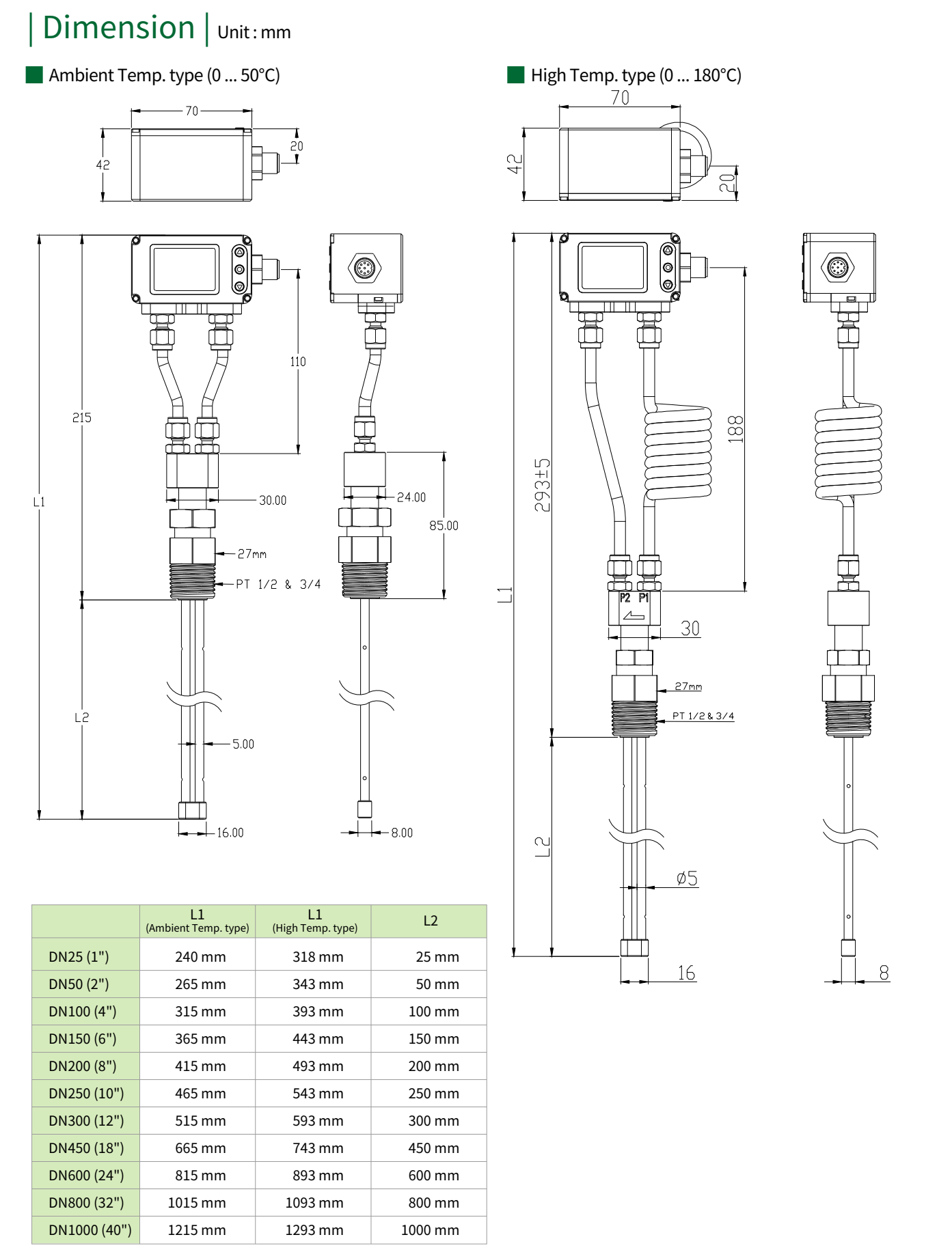 Cảm biến lưu lượng khí fdm06-p