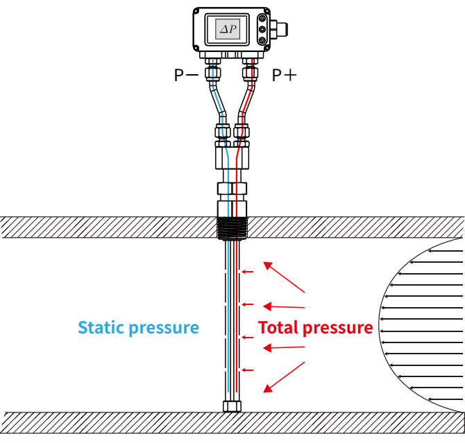Cảm biến lưu lượng khí kiểu thermal mass FDM06-P